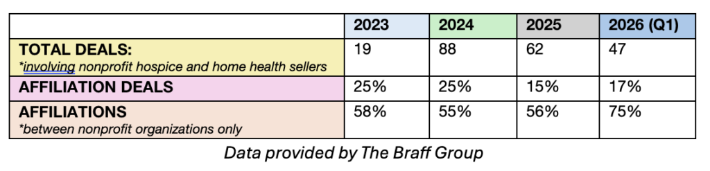 hospice, home health affiliation data 2023-2026